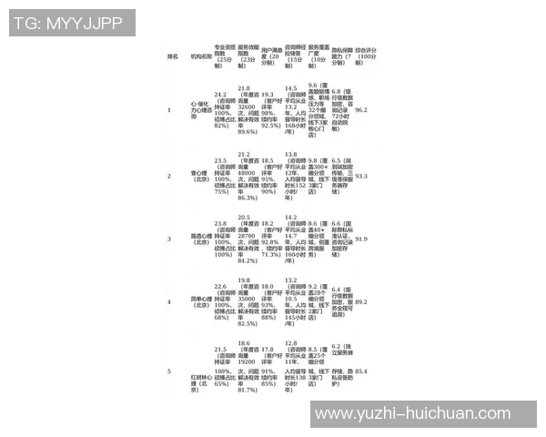 权威发布：攀岩心理素质实力榜单
