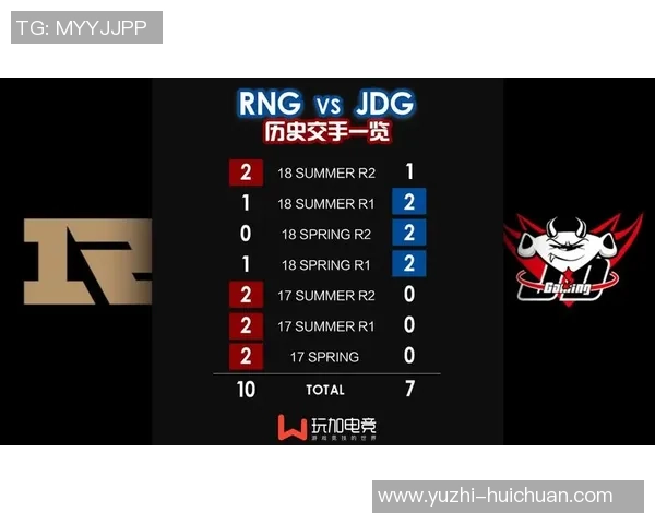 赛后复盘：JDG vs RNG的速度